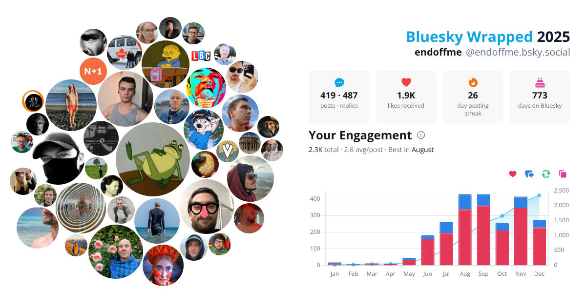 Your Bluesky Wrapped 2025 preview