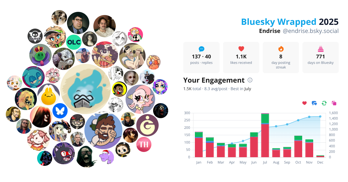 Your Bluesky Wrapped 2025 preview