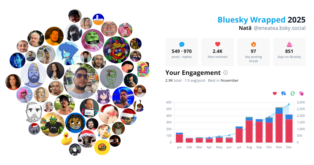 Your Bluesky Wrapped 2025 preview