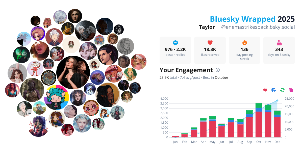 Your Bluesky Wrapped 2025 preview