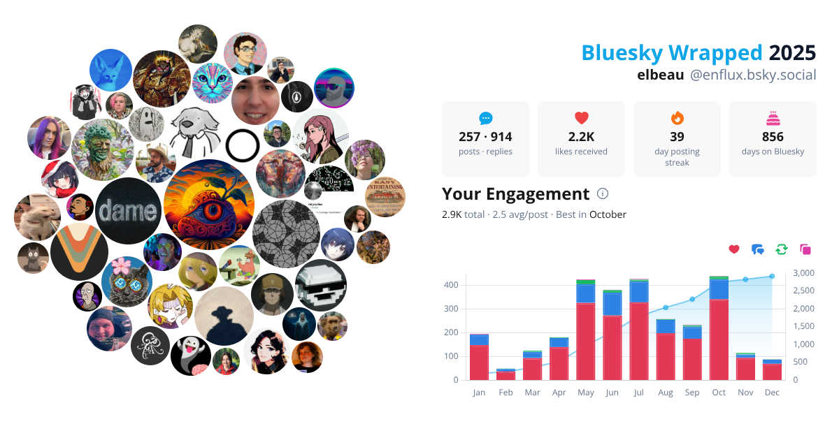 Your Bluesky Wrapped 2025 preview