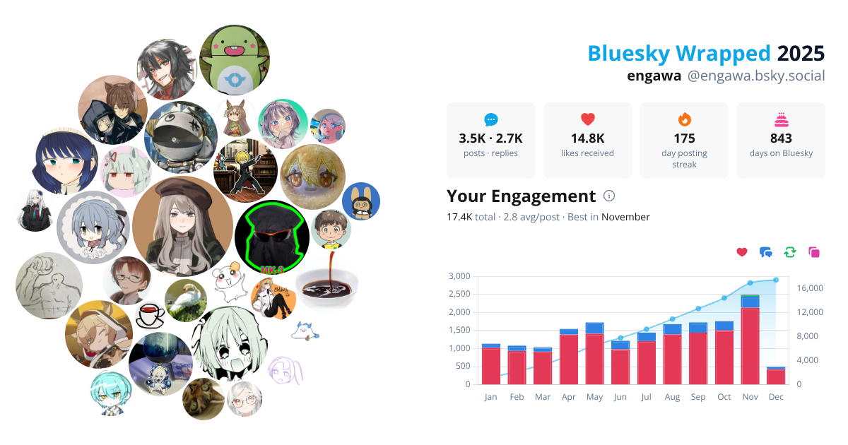 Your Bluesky Wrapped 2025 preview