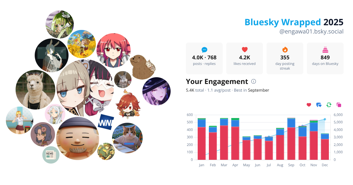 Your Bluesky Wrapped 2025 preview