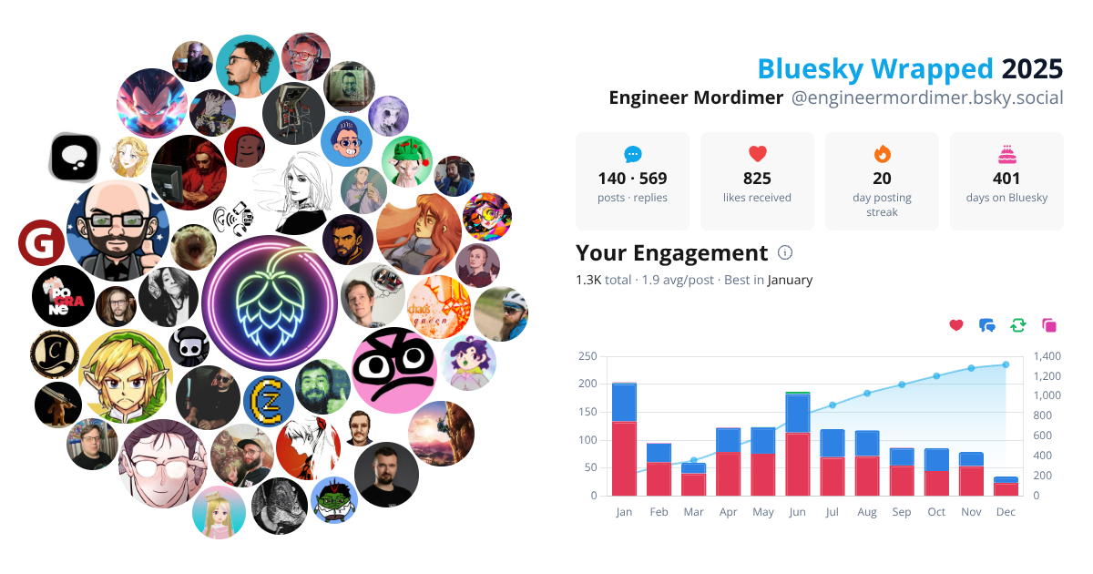 Your Bluesky Wrapped 2025 preview