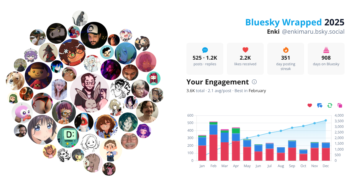 Your Bluesky Wrapped 2025 preview