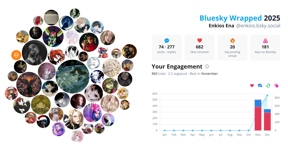 Your Bluesky Wrapped 2025 preview