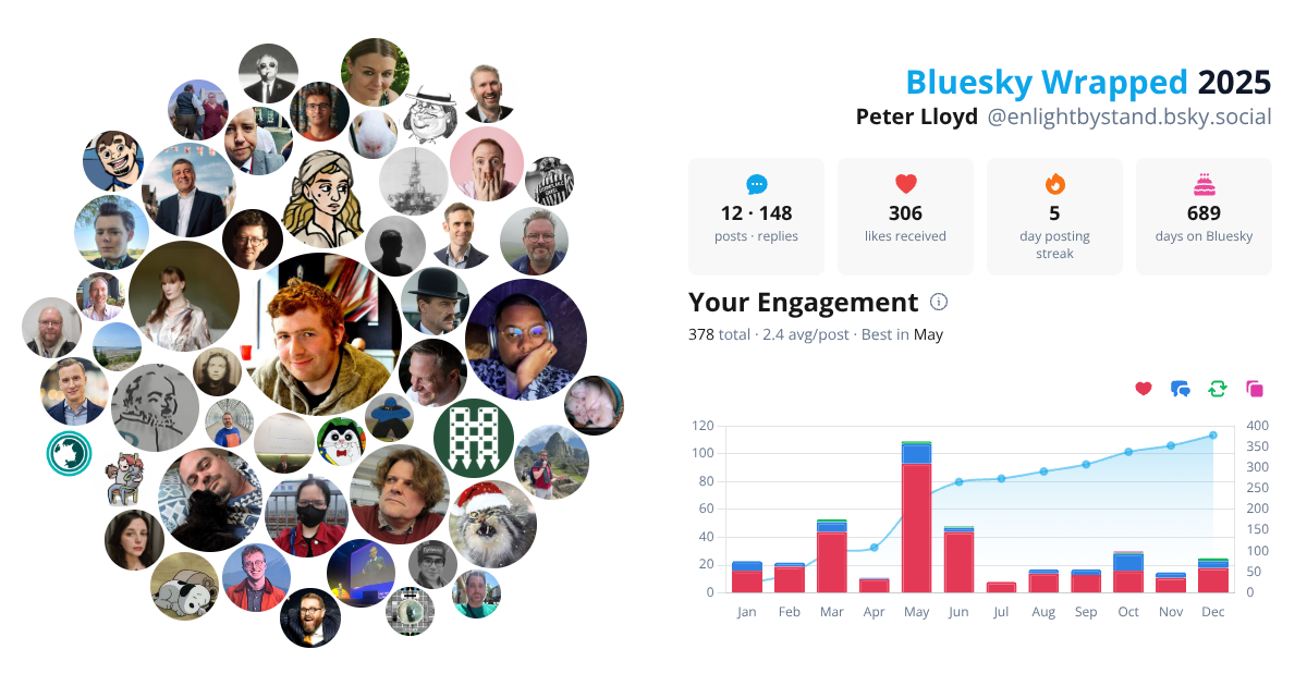 Your Bluesky Wrapped 2025 preview