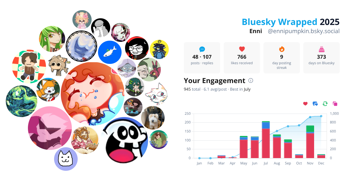 Your Bluesky Wrapped 2025 preview