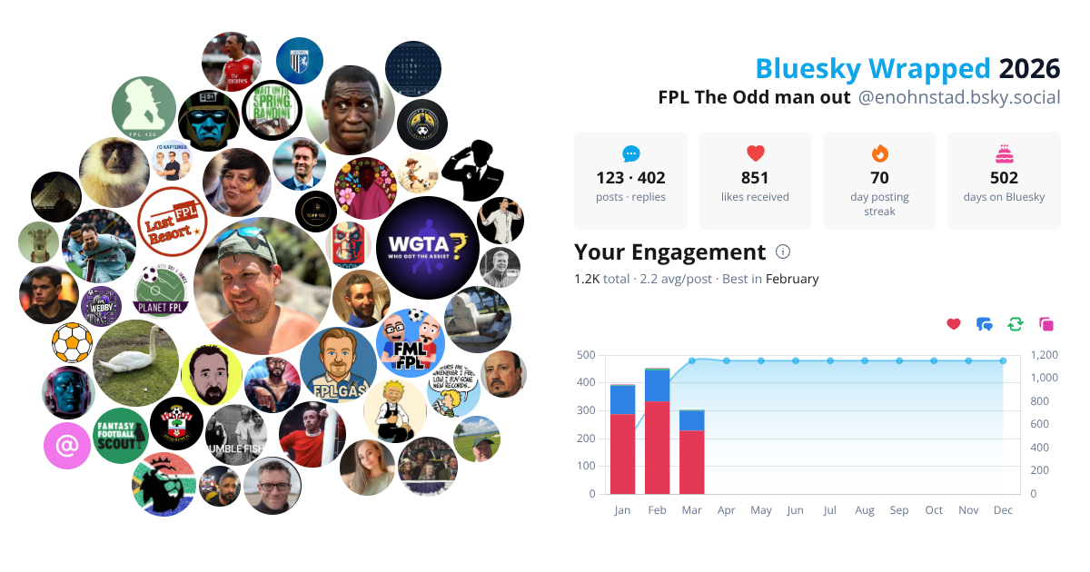 Your Bluesky Wrapped 2026 preview