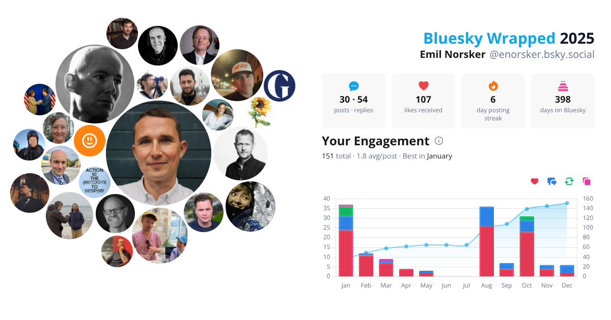 Your Bluesky Wrapped 2025 preview