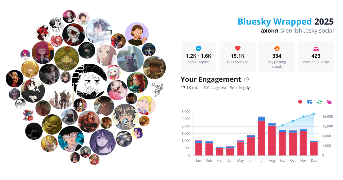 Your Bluesky Wrapped 2025 preview