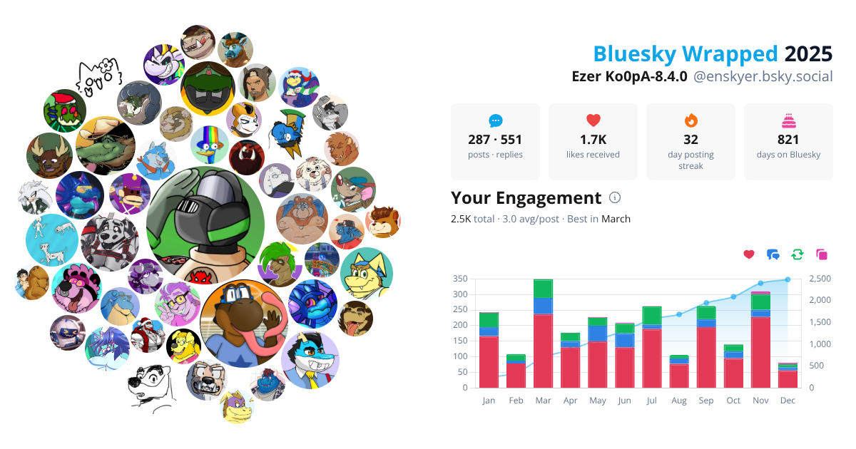 Your Bluesky Wrapped 2025 preview