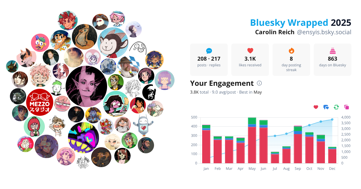 Your Bluesky Wrapped 2025 preview