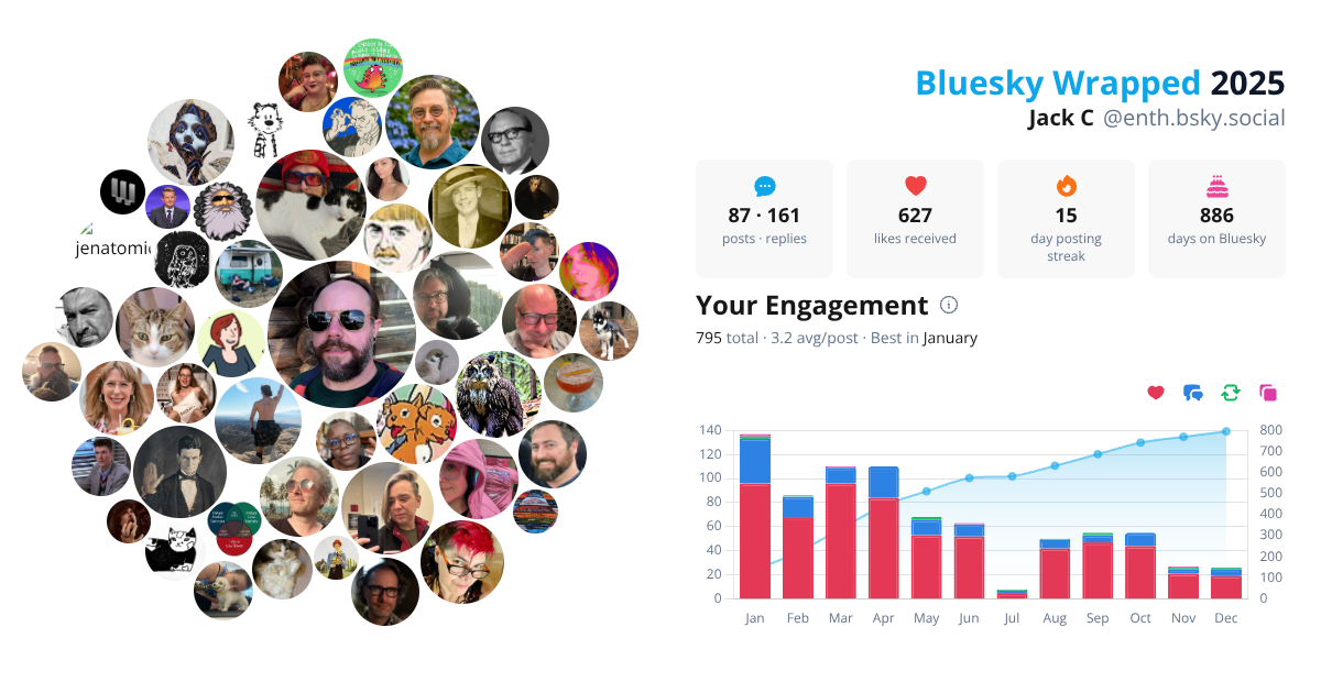 Your Bluesky Wrapped 2025 preview