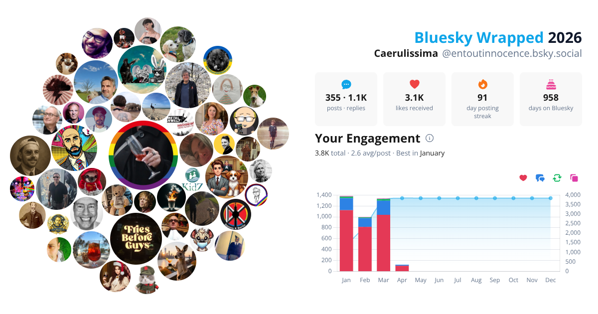 Your Bluesky Wrapped 2026 preview