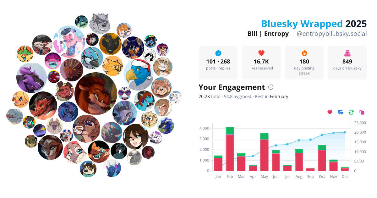Your Bluesky Wrapped 2025 preview
