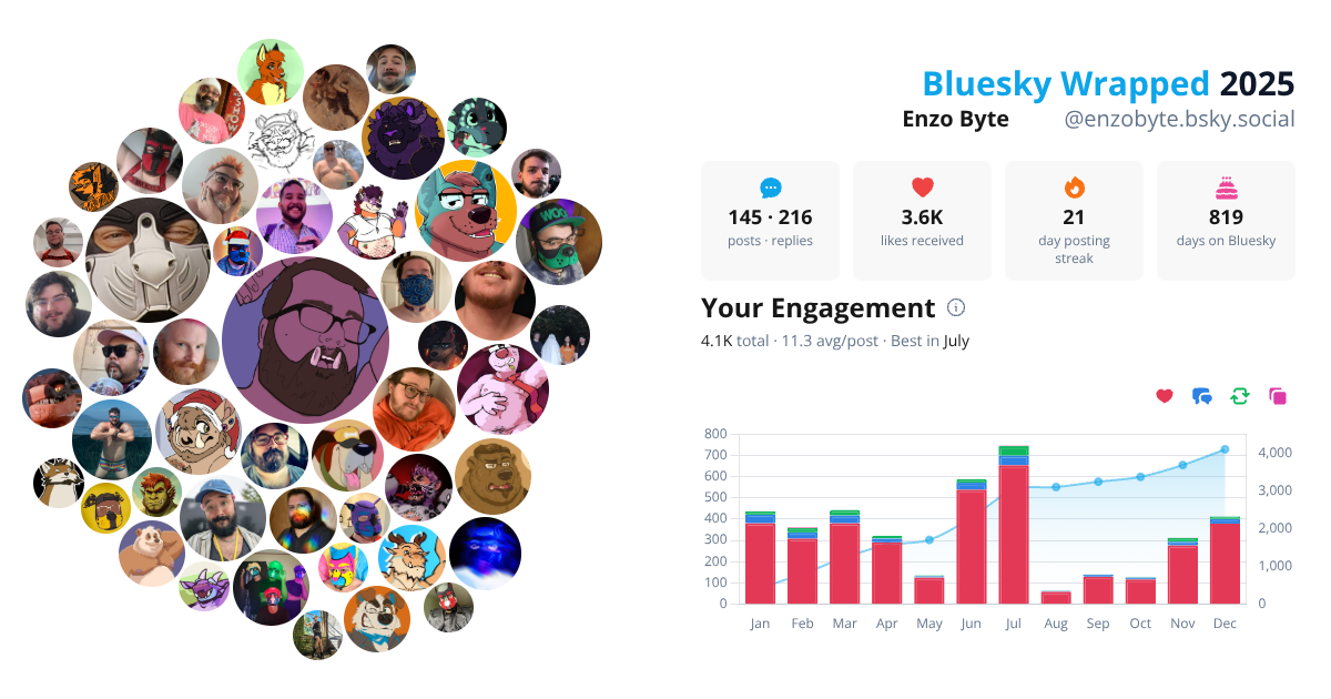 Your Bluesky Wrapped 2025 preview