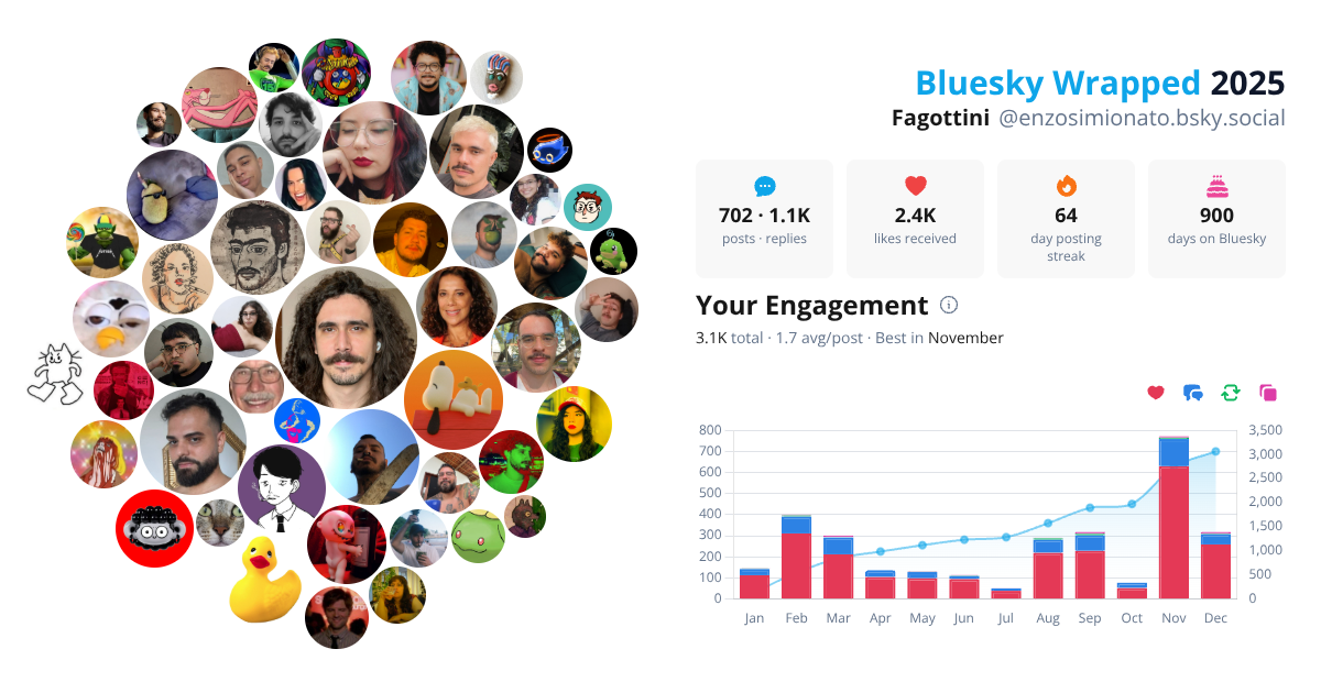 Your Bluesky Wrapped 2025 preview