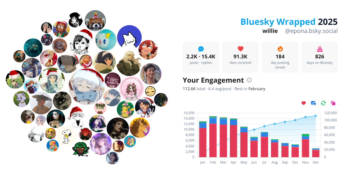 Your Bluesky Wrapped 2025 preview