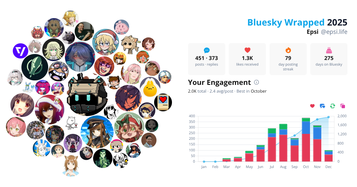 Your Bluesky Wrapped 2025 preview
