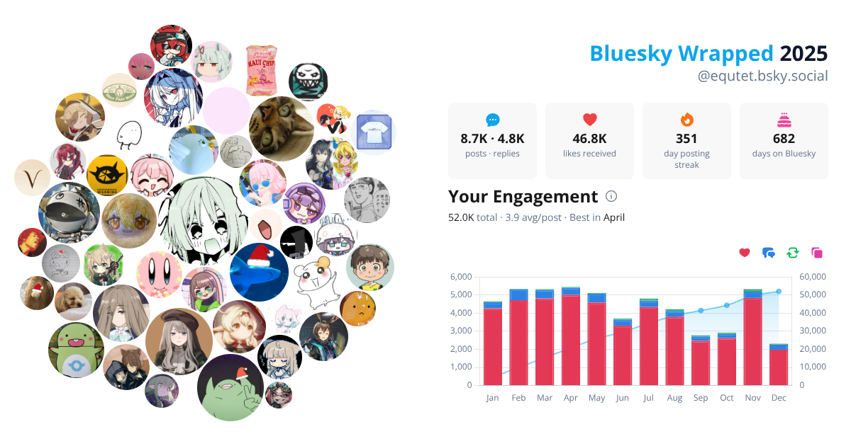 Your Bluesky Wrapped 2025 preview