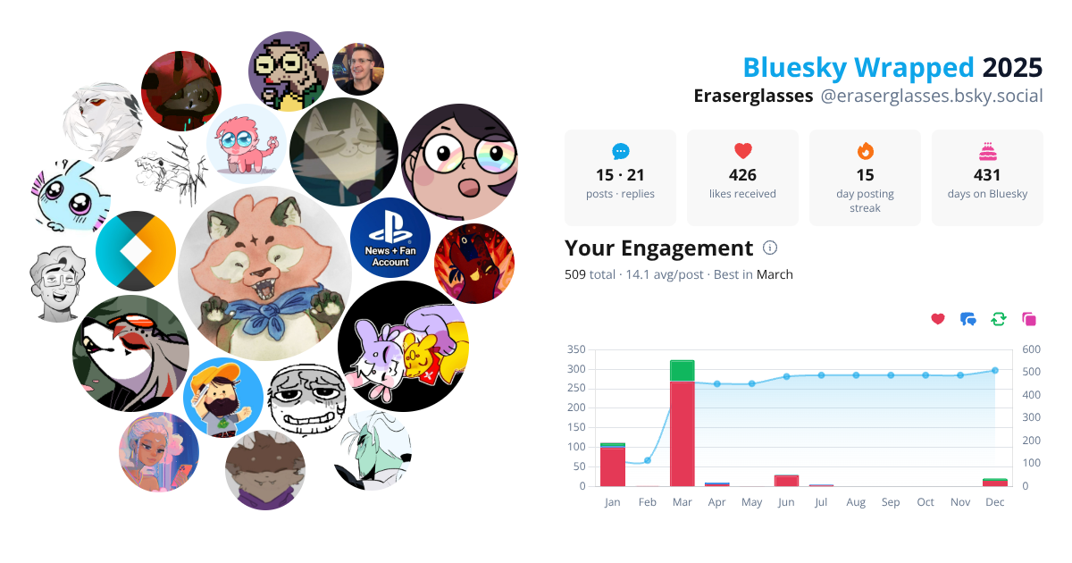 Your Bluesky Wrapped 2025 preview