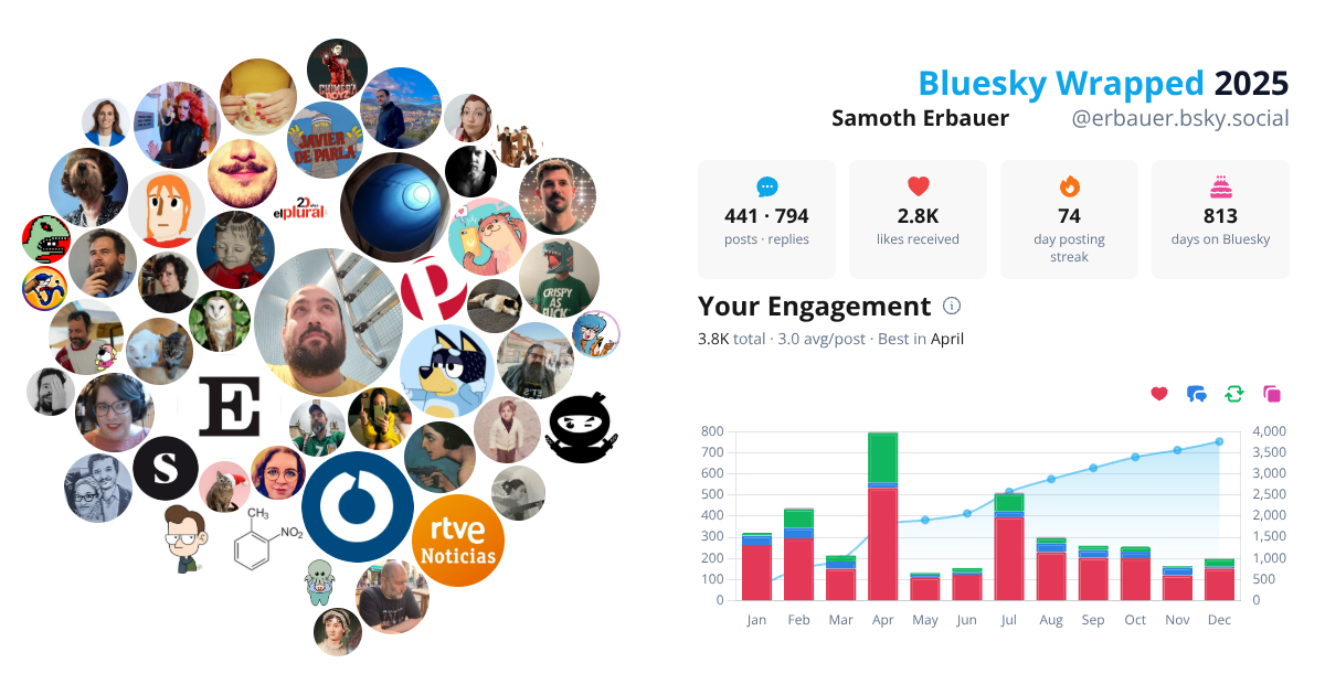 Your Bluesky Wrapped 2025 preview