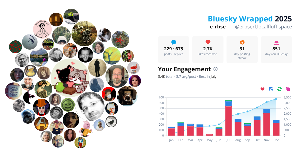 Your Bluesky Wrapped 2025 preview