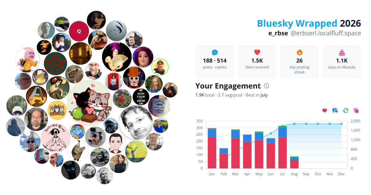 Your Bluesky Wrapped 2026 preview