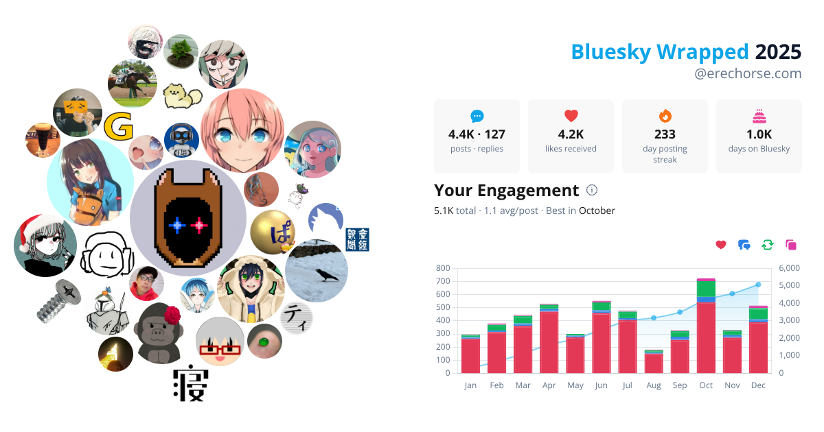Your Bluesky Wrapped 2025 preview
