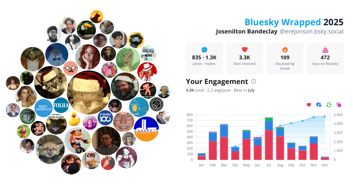 Your Bluesky Wrapped 2025 preview