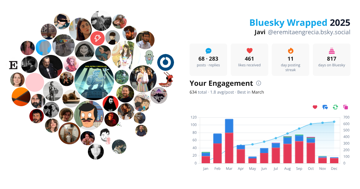 Your Bluesky Wrapped 2025 preview