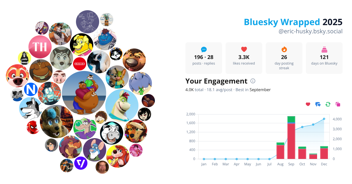 Your Bluesky Wrapped 2025 preview