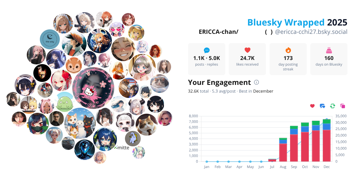 Your Bluesky Wrapped 2025 preview