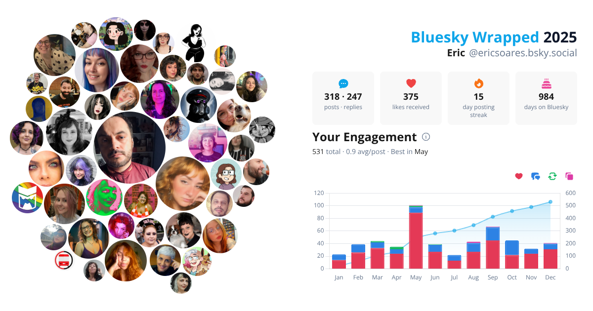 Your Bluesky Wrapped 2025 preview