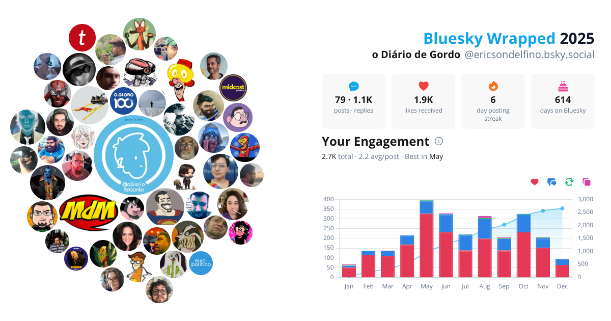 Your Bluesky Wrapped 2025 preview