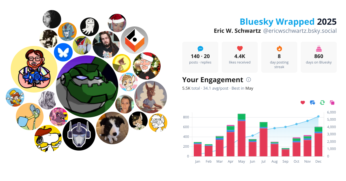 Your Bluesky Wrapped 2025 preview