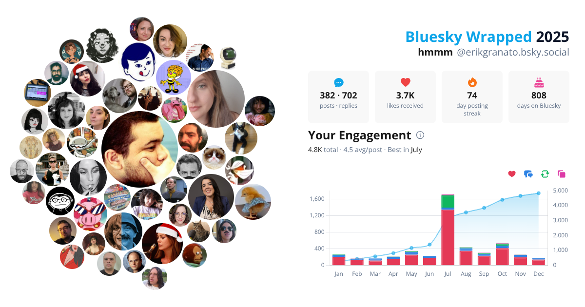 Your Bluesky Wrapped 2025 preview