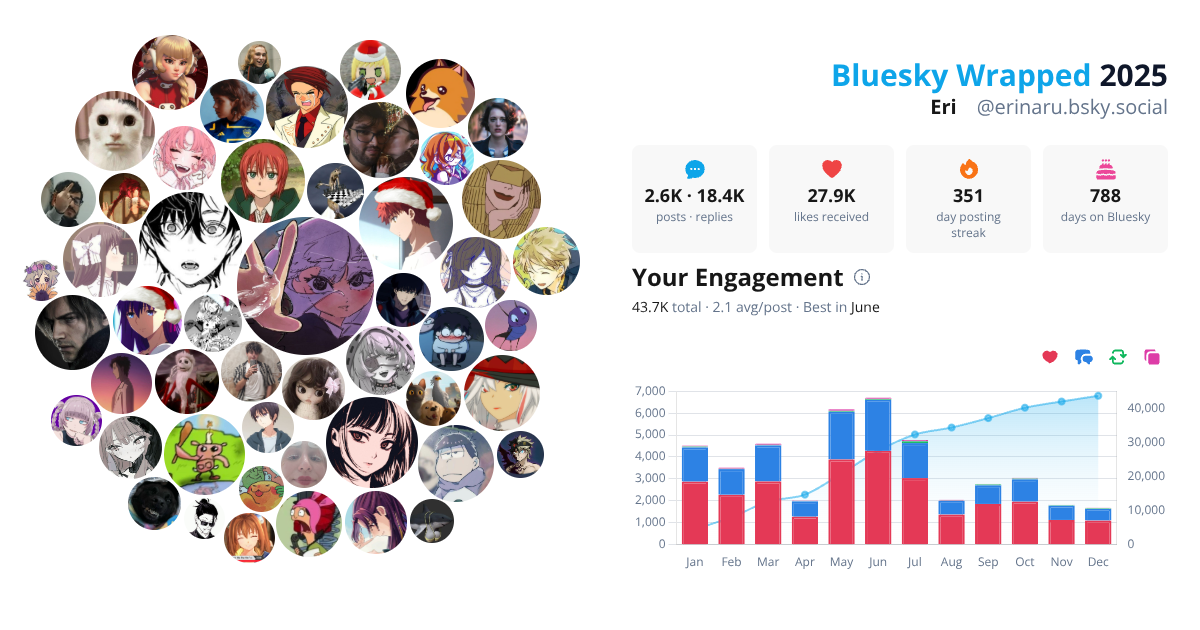 Your Bluesky Wrapped 2025 preview