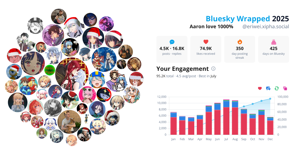 Your Bluesky Wrapped 2025 preview
