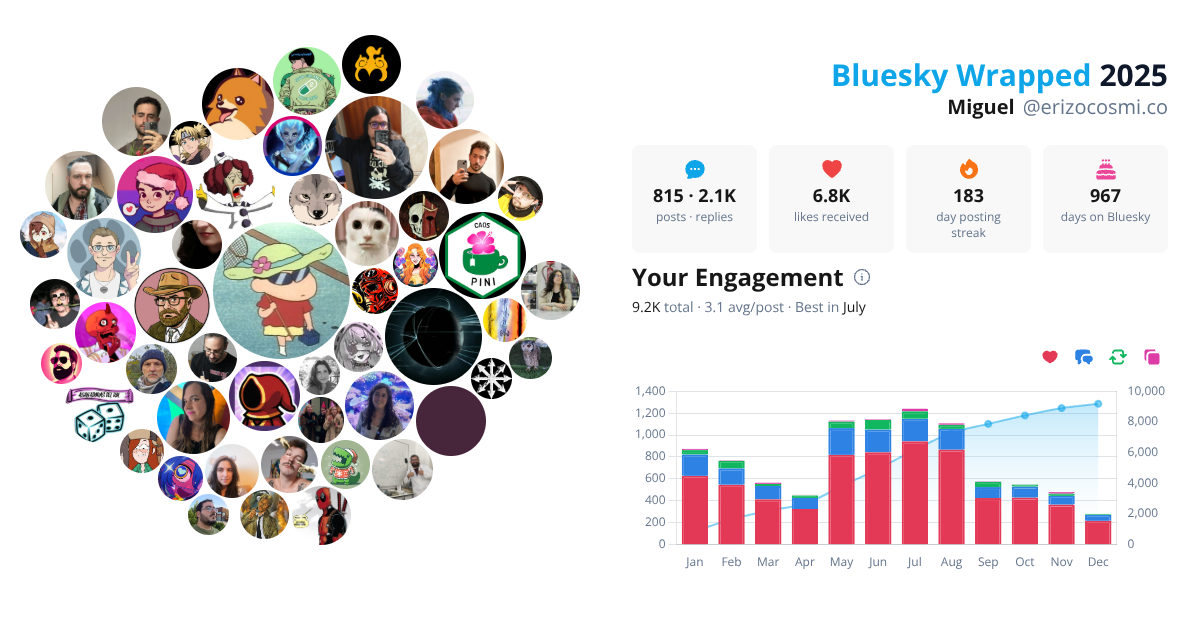 Your Bluesky Wrapped 2025 preview