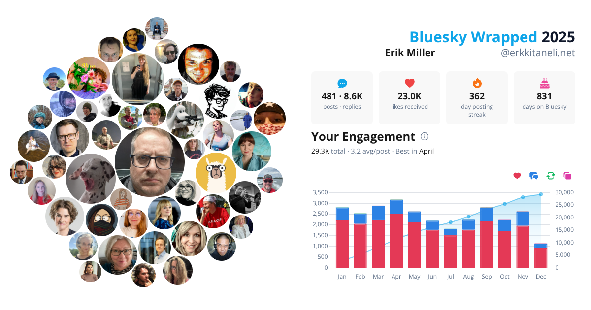 Your Bluesky Wrapped 2025 preview