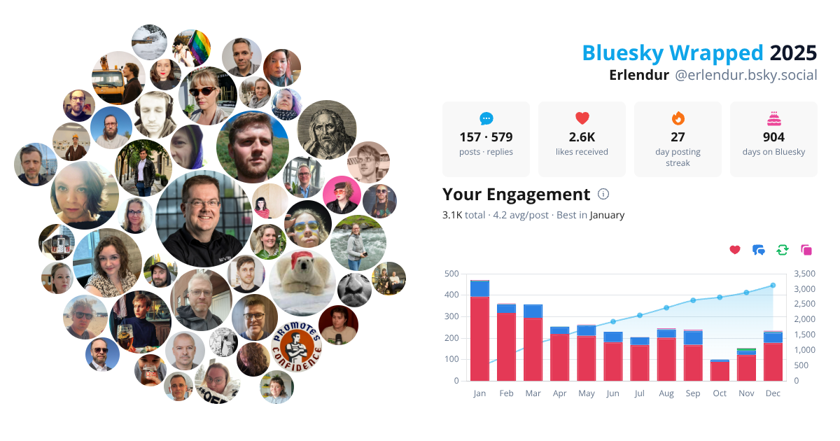 Your Bluesky Wrapped 2025 preview