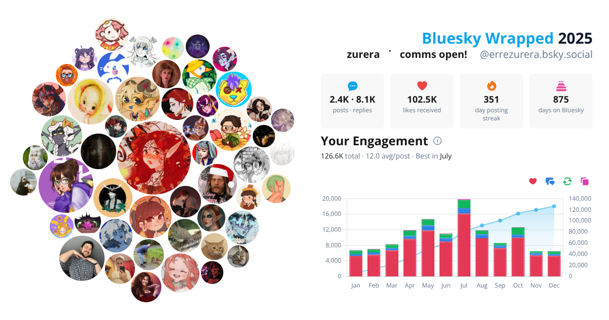 Your Bluesky Wrapped 2025 preview
