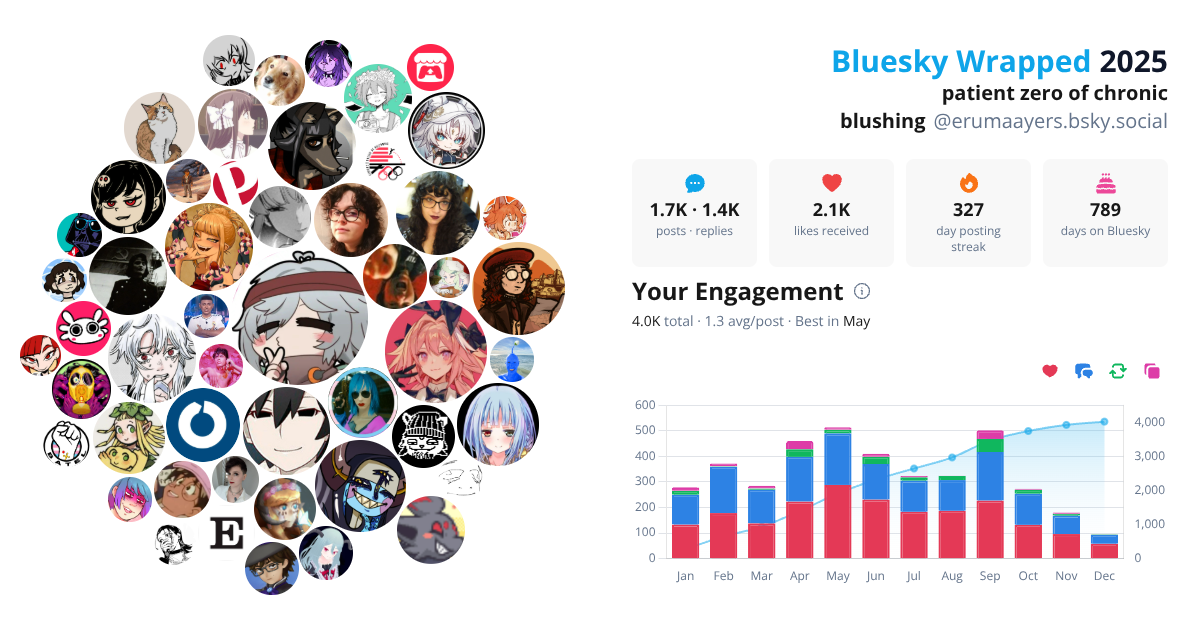 Your Bluesky Wrapped 2025 preview