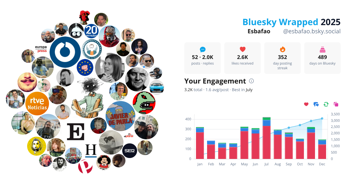 Your Bluesky Wrapped 2025 preview