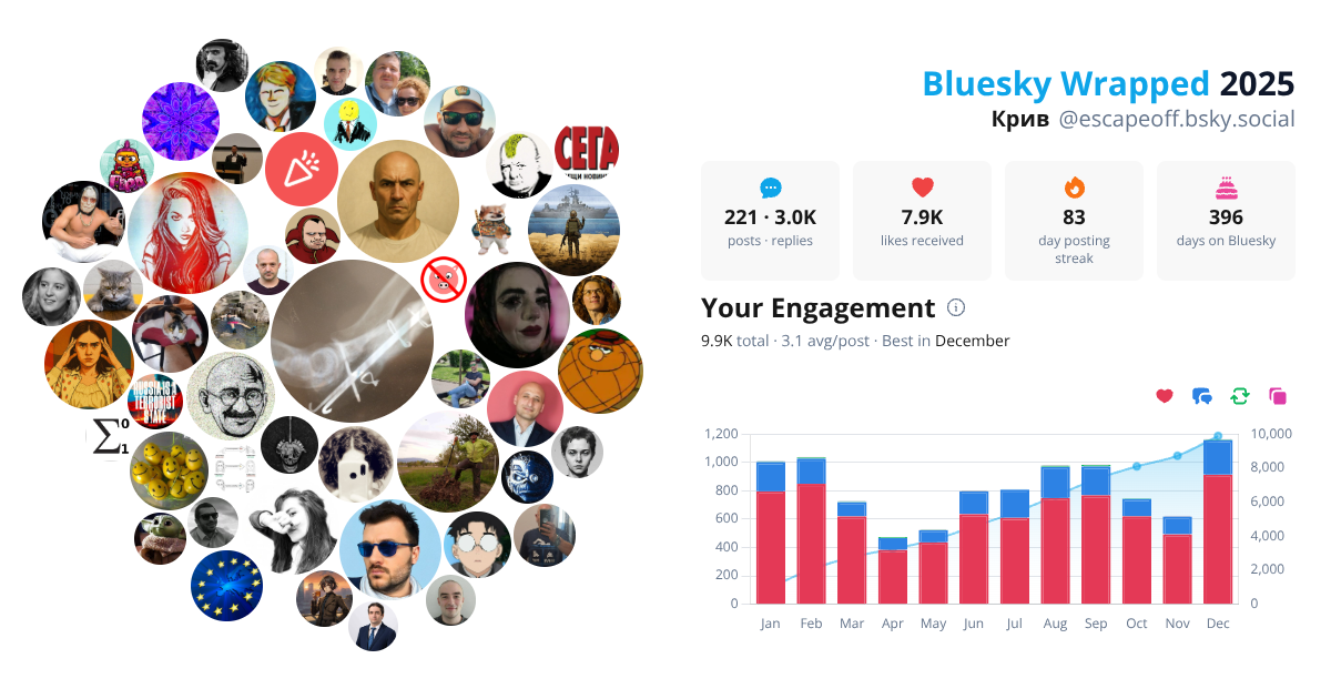 Your Bluesky Wrapped 2025 preview