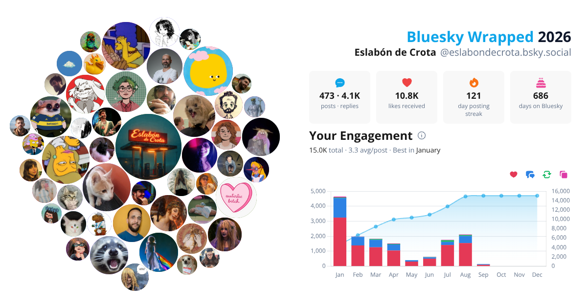 Your Bluesky Wrapped 2026 preview