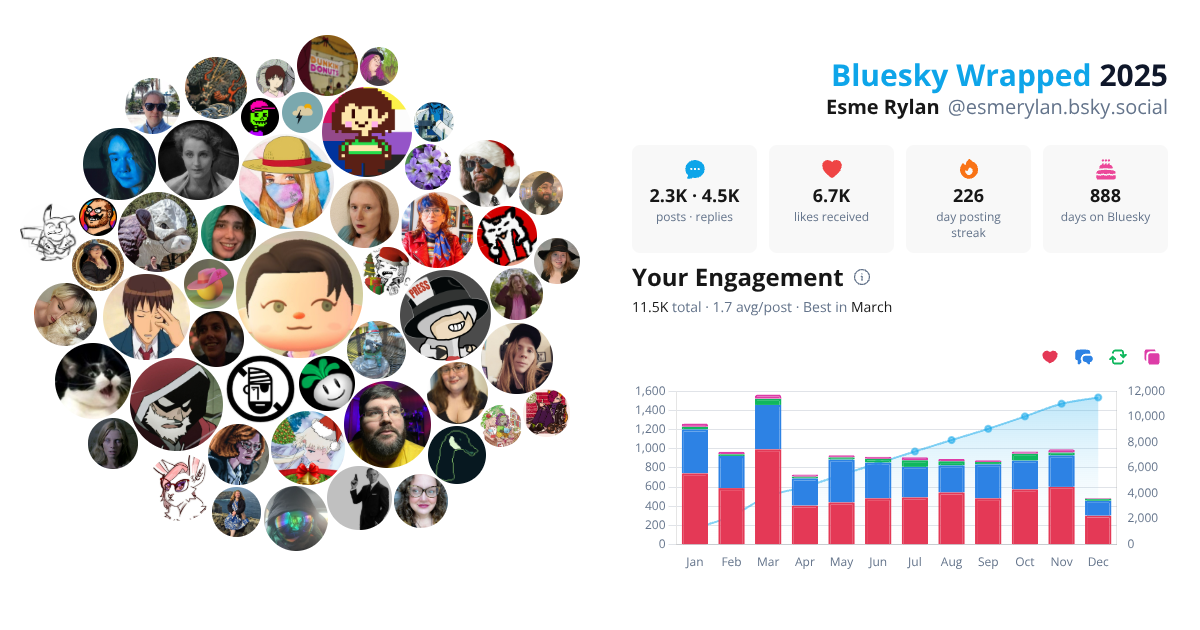 Your Bluesky Wrapped 2025 preview