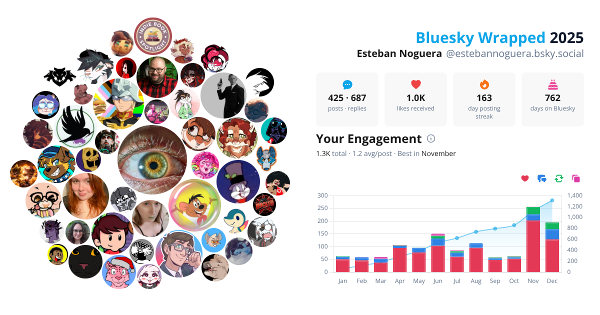 Your Bluesky Wrapped 2025 preview
